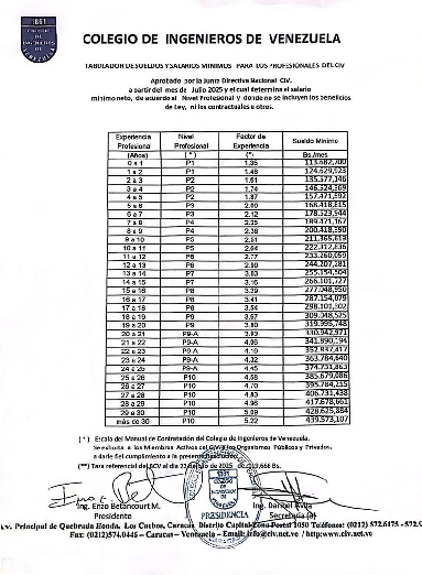 Colegio de Ingenieros de Venezuela
Tabulador de Sueldos y Salarios Mínimos para los profesionales del CIV a partir de Julio de 2025
